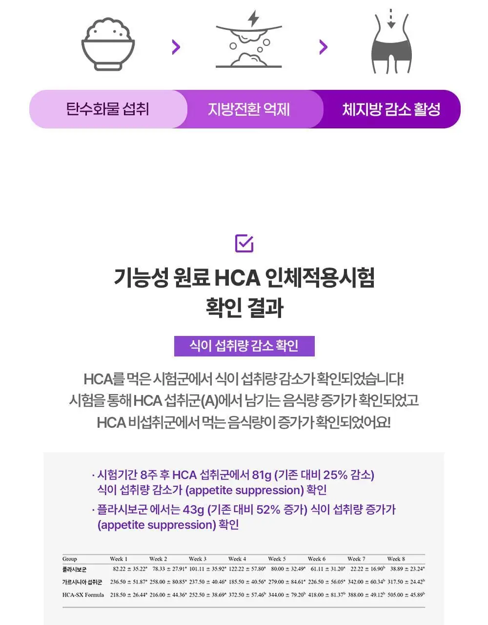 [딥트3일 한정기획] 워터밤 패키지 스트롱 플러스 8포+듀얼 버닝 3포 상세페이지 30